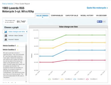 Hagerty Launches Motorcycle Valuation Tools Image